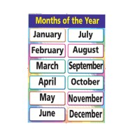 Months Of The Year Poster
