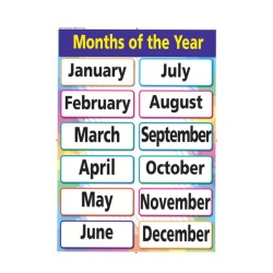 Months Of The Year Poster