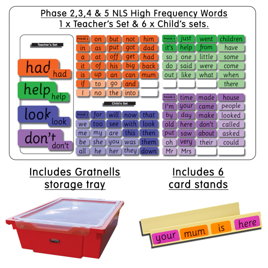 Sentence Building Kit