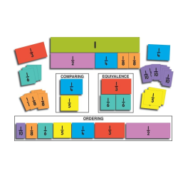 Teacher's Fraction Bars