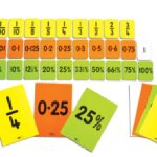 Child Fraction Decimal Percentage Card Set