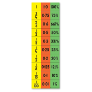 Teacher Equivalence Chart