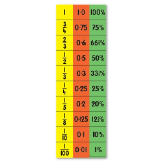 Teacher Equivalence Chart