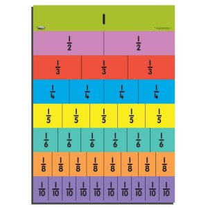 Fraction Wall Poster