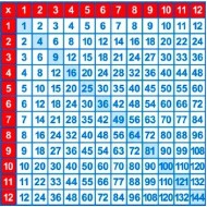 Multiplication Wall Poster