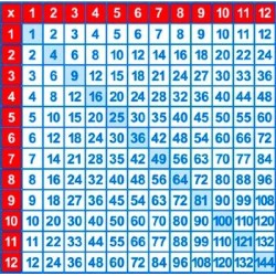 Multiplication Wall Poster