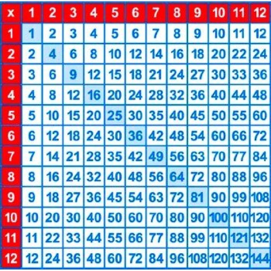 Multiplication Wall Poster