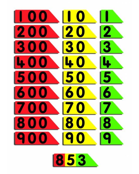 Teachers Place Value Arrows(HTU)