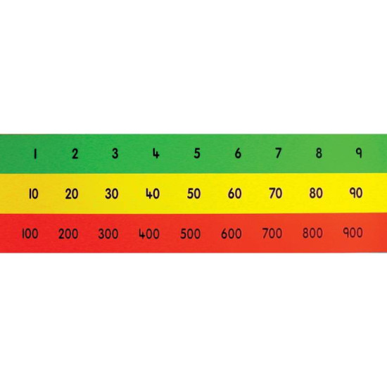 Teachers Place Value Chart(HTU)