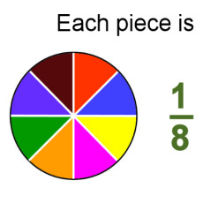 Fractions